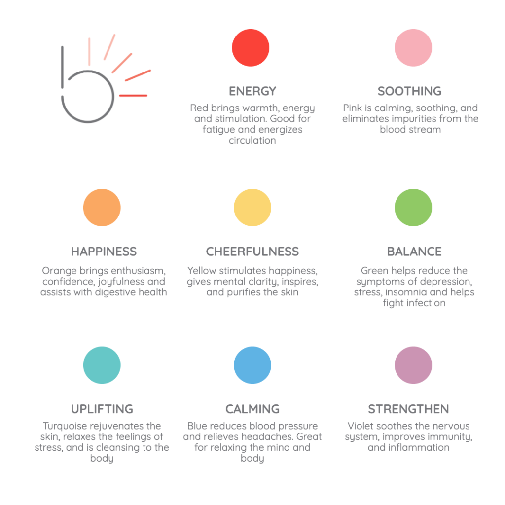 chromotherapy colors and their benefits 